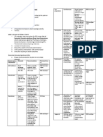 Drug Interaction Monitoring