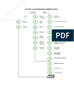 Diagrama de Flujo para La Elaboración Camiseta Polo