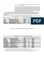 Tabla de Indicadores de Evaluación Académica para E. Primaria