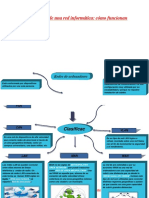 Componentes de Una Red Informática
