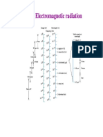 Size and Electromagnetic Radiation