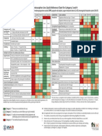 Resource Chart Medical Eligibility Contraceptives English