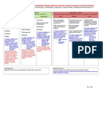 CCT Logic Model Template