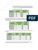 Inventarios Sol