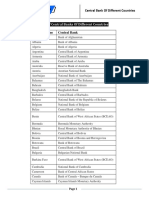 Central Bank Names of Different Countries