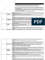 Topic Case Title Digest: Dizon V Ca