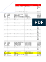 Collaborate 16 - Pre-Registration List - Marked