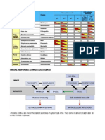 Immune Responses To Infectious Agents: Immunology & Immunopathology