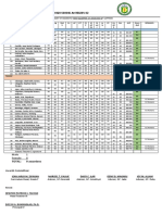 Summary of Grades Quarter 2018-2019