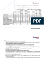 RevisionInterestRates Circular