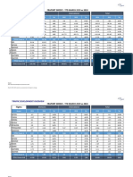 Fraport Greece - YTD 03 Traffic 2019 Vs 2018