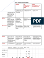 C++ Computer Programming Rubric