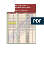 Answer Key of JEE Main 2019 Provided by Vidyamandir Classes: Physics Chemistry Mathematics