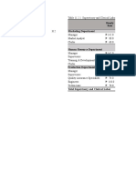 BreakEvenPointAnalysis and Selling Price