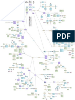 FlowChart - Systematically Attacking The Guard by Gordon Ryan