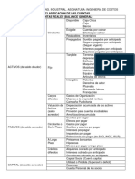 Clasificación de Cuentas de Costos