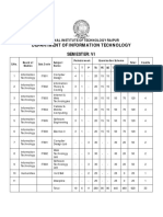 Department of Information Technology Semester: Vi