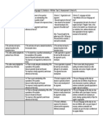 English A: Language & Literature - Written Task 2 Assessment Criteria HL