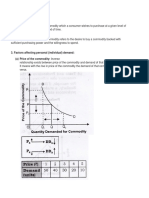 Demand Notes