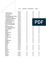 Rekapitulasi Penilaian Ujian Praktik Kejuruan TKJ 2018/2019