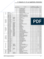 PLC Instruction List