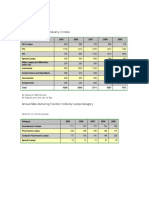 Statisticsforlightingindustryinindia 120507015022 Phpapp02 PDF