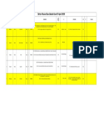 Daftar Pasien Baru Bedah Saraf 9 April 2019: Divisi TGL in Nama U MR Diagnosa R Rencana KS R Problem J K