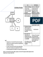 CTA Rules of Procedure Simplified