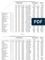 Lending Data