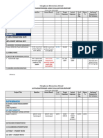 Access: Aip Monitoring and Evaluation Report