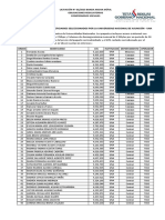 14.beneficiarios Con Pedido Oficial UNA - Nov-2017 PDF