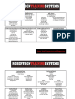 Progression-Regression Chart PDF