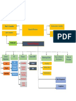 Structure of The Bank