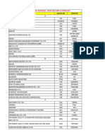 List Of Participating Companies - Danh Mục Đơn Vị Trưng Bày