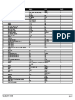 Report Generated From Altium Designer: # Descriptio Designato Libref Quantity