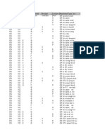 SAP Movement Types With Text