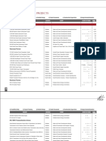 List of Some Major Projects: Energy Sector