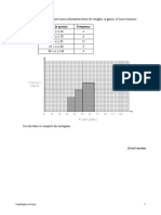 The Table and Histogram Show Some Information About The Weights, in Grams, of Some Tomatoes