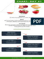 GM Diet Chart: Day #1: Drink EAT