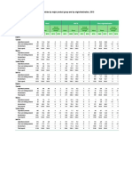 Merchandise Trade of NAFTA Countries by Major Product Group and by Origin/destination, 2013