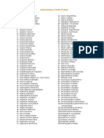 List of Medicinal Plants Grown in AP