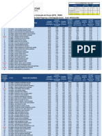 Resultado Preliminar - Investigação Social - PMDF