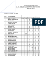 UT2 and Average Marks WN