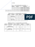 Fórmulas Geometria Analítica-Cónicas