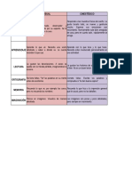 Estilos de Aprendizaje - Cuadro Comparativo