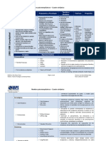 Modelos Psicoterapéuticos - 1980-2000 - Cuadro Sinóptico