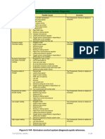 Emission Control System Diagnosis