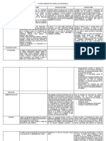 Cuadro Comparativo Teorias de Aprendizaje