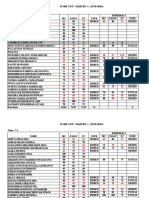 Nilai Test Integers 2010-2011