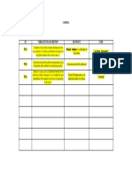 Coding Id (Tp-Teacher Participant) : Id Verbatim Transcription Keypoint Code Tpa1 "..Tardiness, Late Comers"